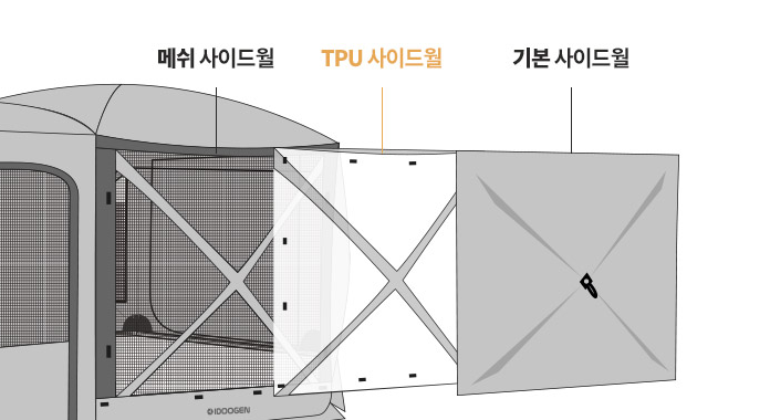 "Idoogen" TPU Sidewall Window & Ground Sheet & Docking tunnel for Octagon Car Docking Tent