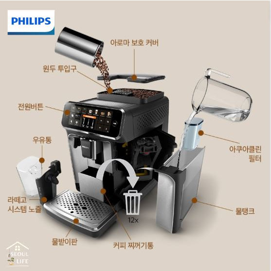*PHILIPS* 5400 LatteGo Fully Automatic Espresso Machine, EP5447/93. Outdoor Camping