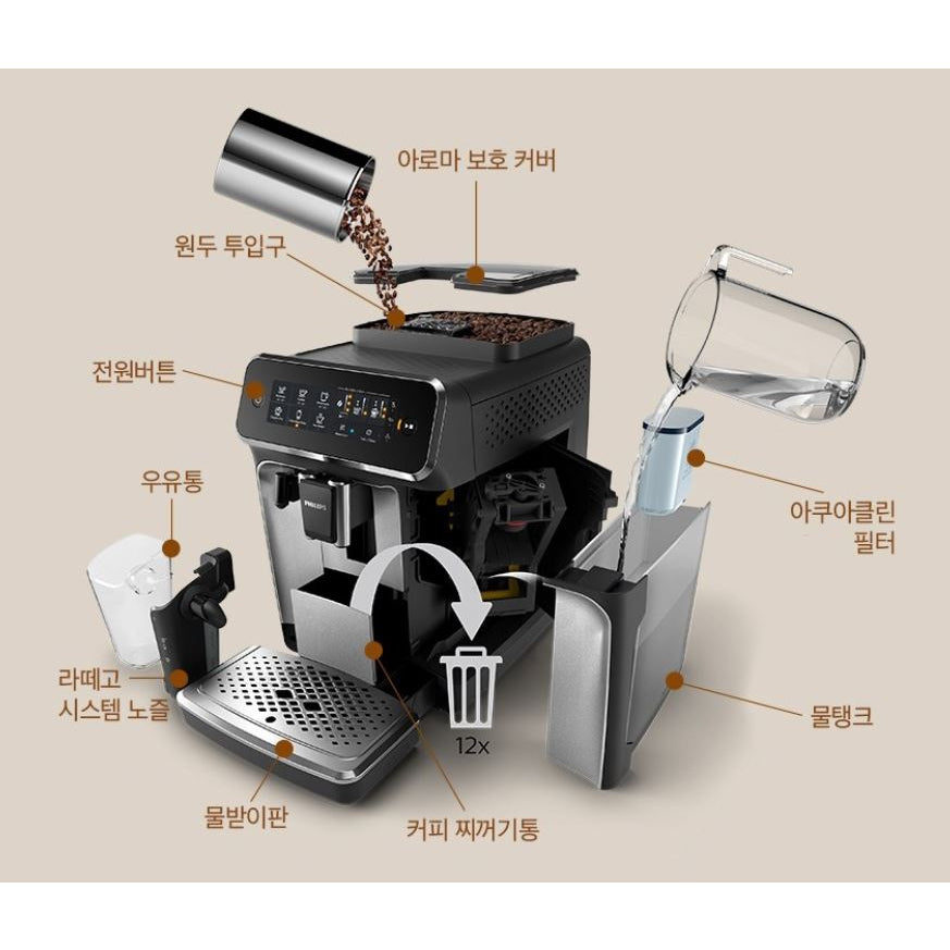 *PHILIPS* 3200 LatteGo Fully Automatic Espresso Machine, EP3246/73. Camping Gear