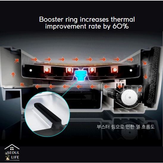 *ANBANG* New Smokeless Electric BBQ Grill Pan Ultra with Air Circulation Lid, 2025 Edition