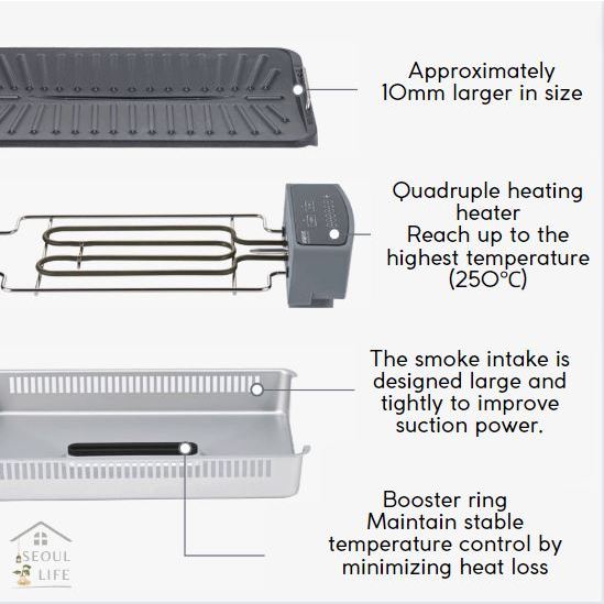 *ANBANG* Power Smokeless Grill pan multi-use frying pan griller