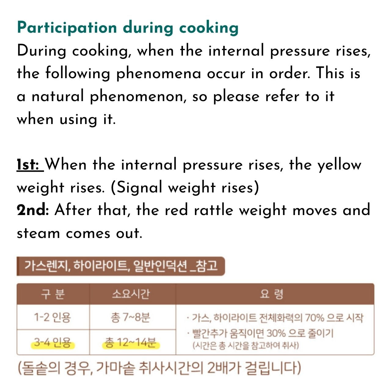 [Green Cook] Korean Rice Cooking Pot/ Pressure pot set