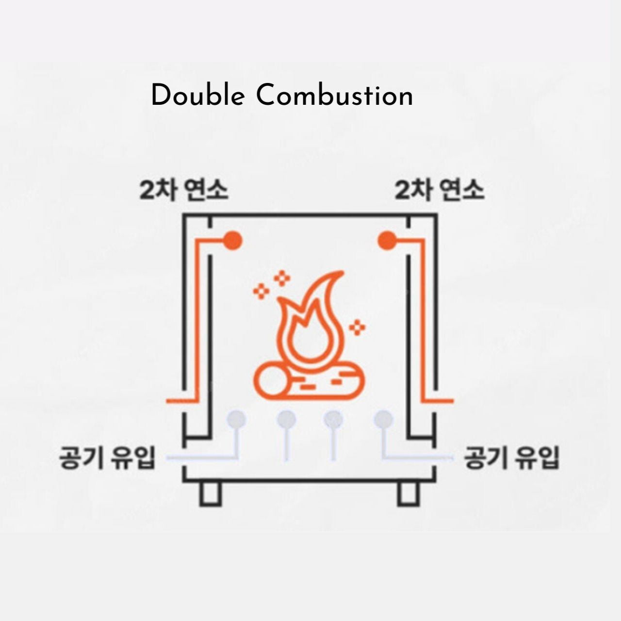 [Minimax] TADAK Plus Foldable Camping Woodstove