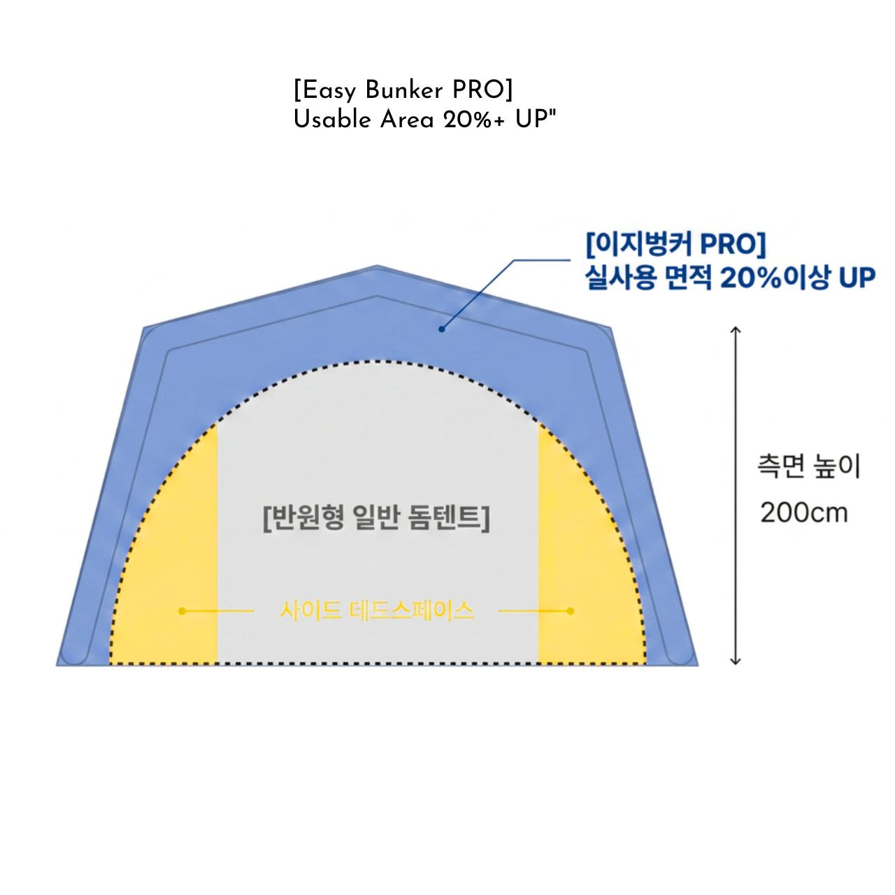 [URBANSIDE] Easy Bunker PRO 650 Air Tent