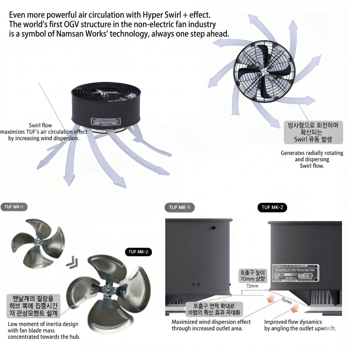[Namsan Works] TUF Non-Electric Stove Fan MK2