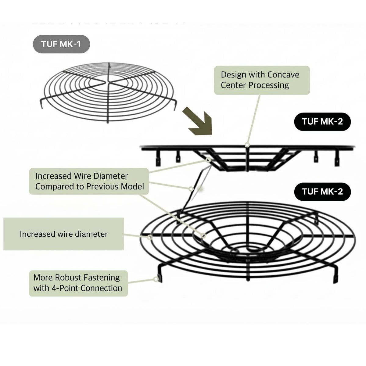 [Namsan Works] TUF Non-Electric Stove Fan MK2