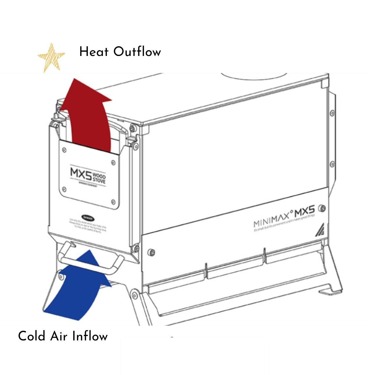[Minimax] *Pre-order* MX5 Wood Burning Outdoor Camping Stove, Made in Korea Camping Gear.