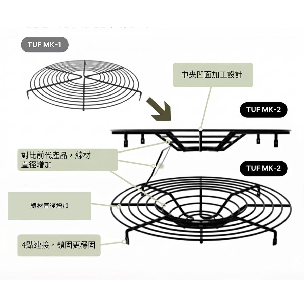 [Namsan Works] TUF Non-Electric Stove Fan MK2