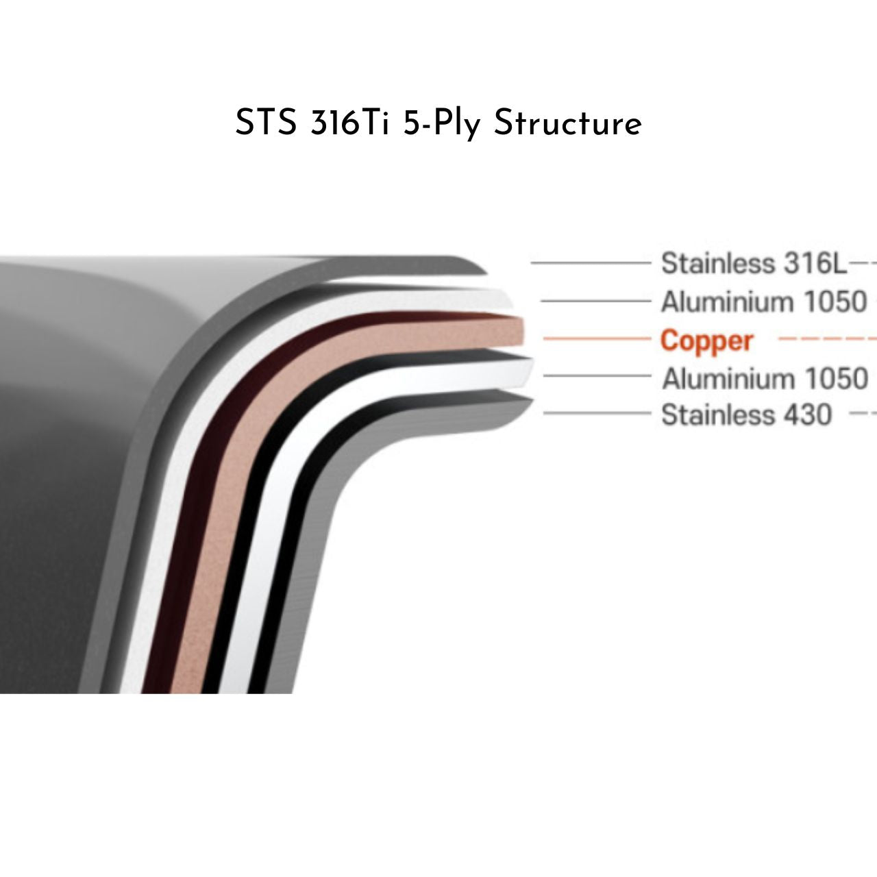 [Cladin] STS 316 5-Ply Copper Core High Pressure Cooking Pot