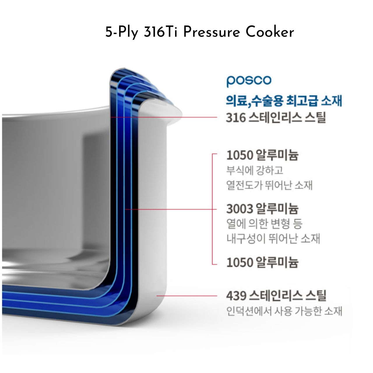 [Altenbach] STS 316 Ti, 5-PLY Multi-Cook Stainless Pressure Pot, 3 Sizes