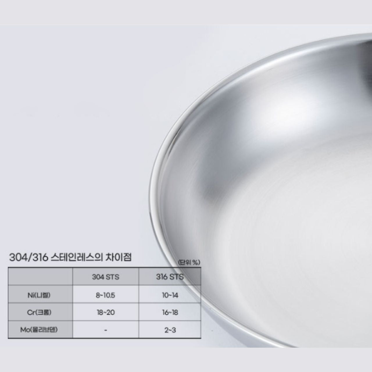 [Chefwin] 316STS(Ti) 22cm & 26cm Wok Set with Lids + detachable handle