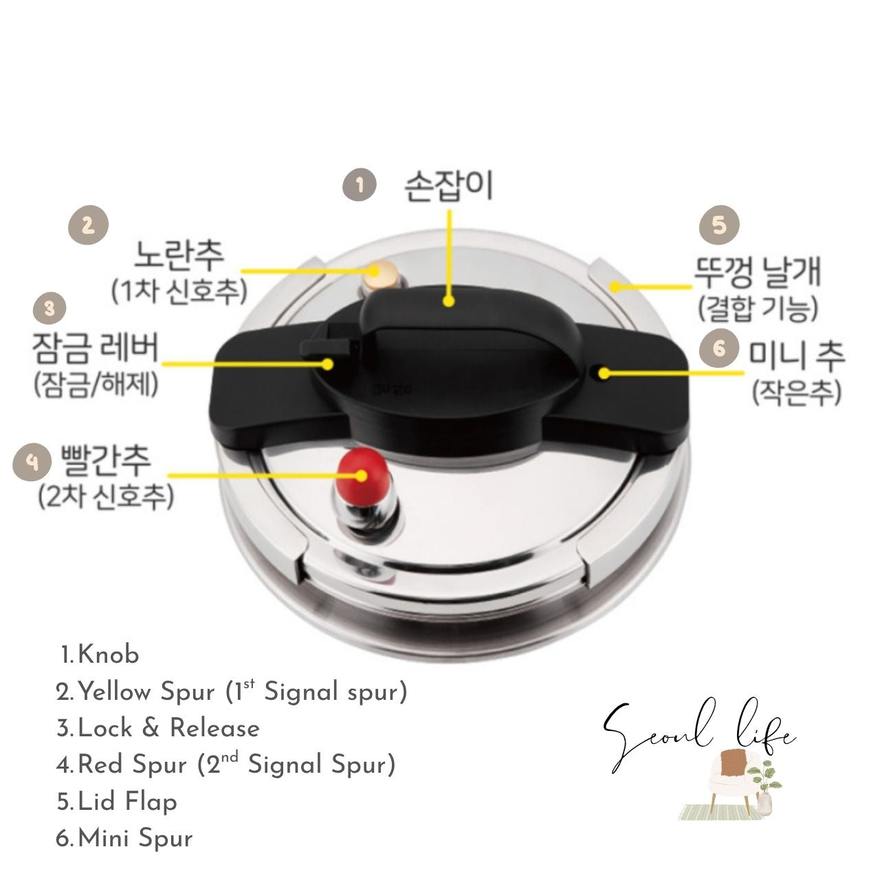 [Green Cook] Korean Rice Cooking Pot/ Pressure pot set