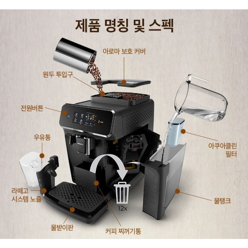 *Philips* 2200 LatteGo, Fully Automatic Cappuccino/ Espresso Machine,  EP2231/43. Camping Gear