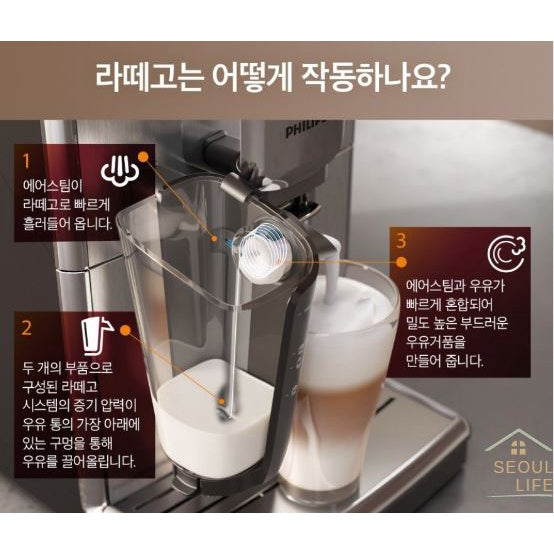 *Philips* 2200 LatteGo, Fully Automatic Cappuccino/ Espresso Machine,  EP2231/43. Camping Gear